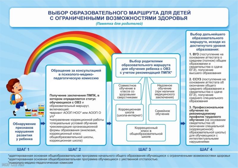 Детям с ограниченными возможностями здоровья.